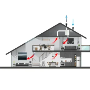 Ventilação Mecânica Controlada