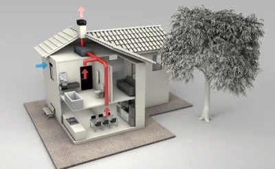 VMC-para-casas-novas