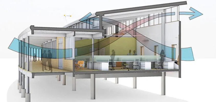 vmc-vs-ventilacao-natural