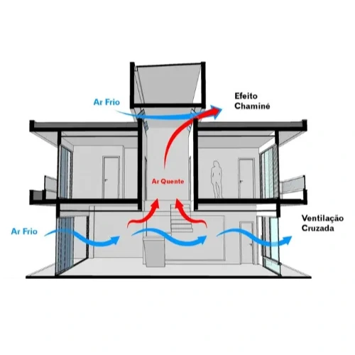 vmc-para-apartamentos-