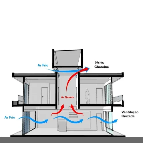 vmc-para-apartamentos